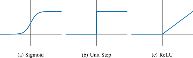Figure 1 for Deep Learning Meets Sparse Regularization: A Signal Processing Perspective
