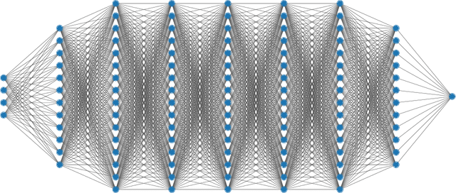 Figure 3 for Deep Learning Meets Sparse Regularization: A Signal Processing Perspective