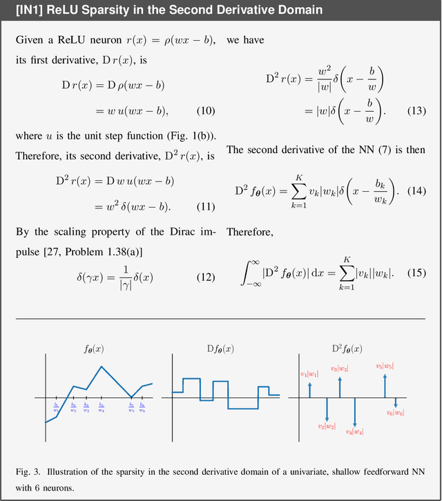 Figure 4 for Deep Learning Meets Sparse Regularization: A Signal Processing Perspective