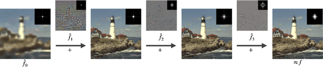 Figure 4 for BANF: Band-limited Neural Fields for Levels of Detail Reconstruction