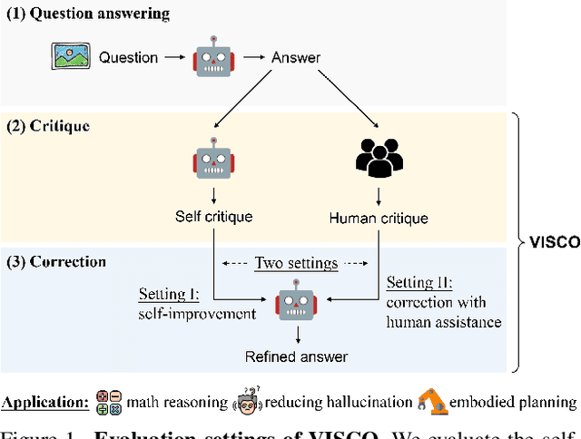Figure 1 for VISCO: Benchmarking Fine-Grained Critique and Correction Towards Self-Improvement in Visual Reasoning