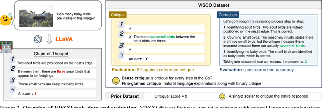 Figure 3 for VISCO: Benchmarking Fine-Grained Critique and Correction Towards Self-Improvement in Visual Reasoning