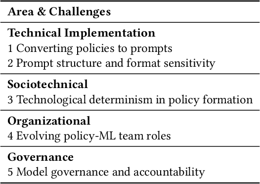 Figure 1 for Policy-as-Prompt: Rethinking Content Moderation in the Age of Large Language Models