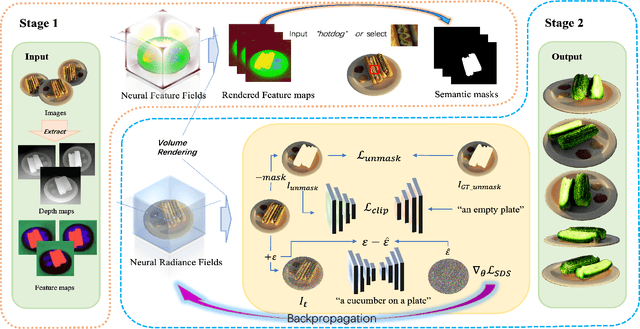 Figure 1 for RePaint-NeRF: NeRF Editting via Semantic Masks and Diffusion Models