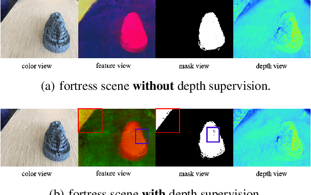 Figure 2 for RePaint-NeRF: NeRF Editting via Semantic Masks and Diffusion Models