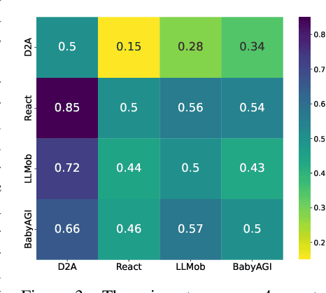 Figure 4 for Simulating Human-like Daily Activities with Desire-driven Autonomy