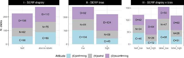 Figure 4 for Navigating the Thin Line: Examining User Behavior in Search to Detect Engagement and Backfire Effects