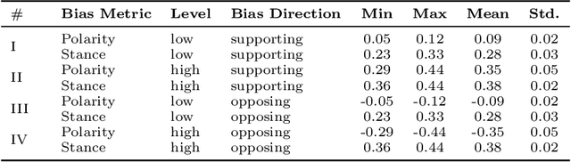Figure 1 for Navigating the Thin Line: Examining User Behavior in Search to Detect Engagement and Backfire Effects