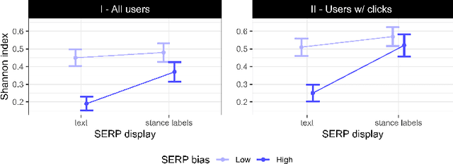 Figure 3 for Navigating the Thin Line: Examining User Behavior in Search to Detect Engagement and Backfire Effects