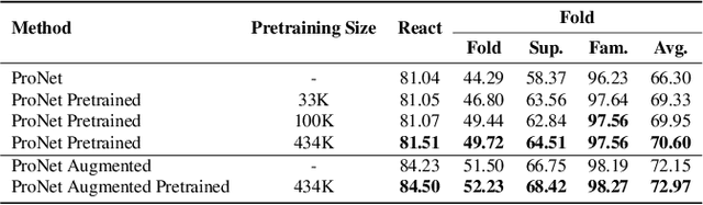 Figure 2 for Geometric Self-Supervised Pretraining on 3D Protein Structures using Subgraphs