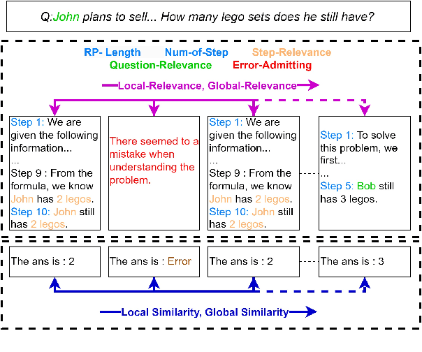 Figure 3 for Dynamic Self-Consistency: Leveraging Reasoning Paths for Efficient LLM Sampling