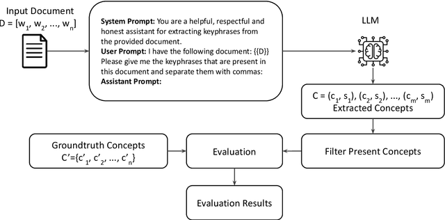 Figure 1 for ConExion: Concept Extraction with Large Language Models