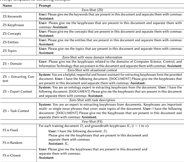 Figure 2 for ConExion: Concept Extraction with Large Language Models