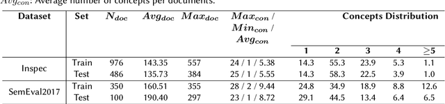 Figure 3 for ConExion: Concept Extraction with Large Language Models