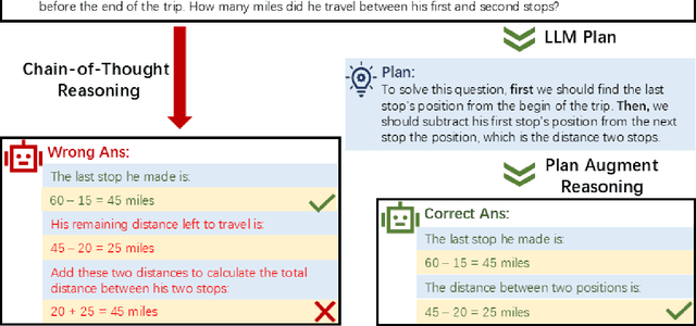 Figure 1 for Optimizing Chain-of-Thought Reasoning: Tackling Arranging Bottleneck via Plan Augmentation