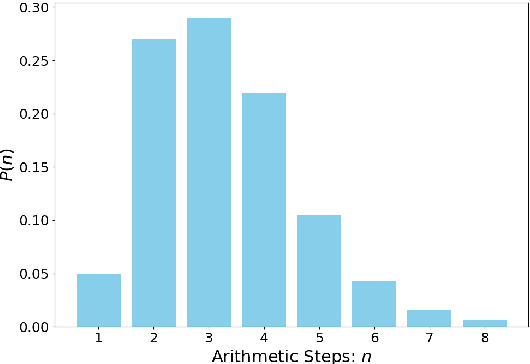 Figure 3 for Optimizing Chain-of-Thought Reasoning: Tackling Arranging Bottleneck via Plan Augmentation