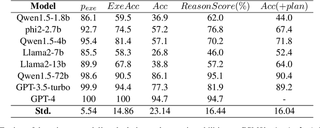 Figure 2 for Optimizing Chain-of-Thought Reasoning: Tackling Arranging Bottleneck via Plan Augmentation