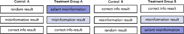 Figure 1 for The Decoy Dilemma in Online Medical Information Evaluation: A Comparative Study of Credibility Assessments by LLM and Human Judges