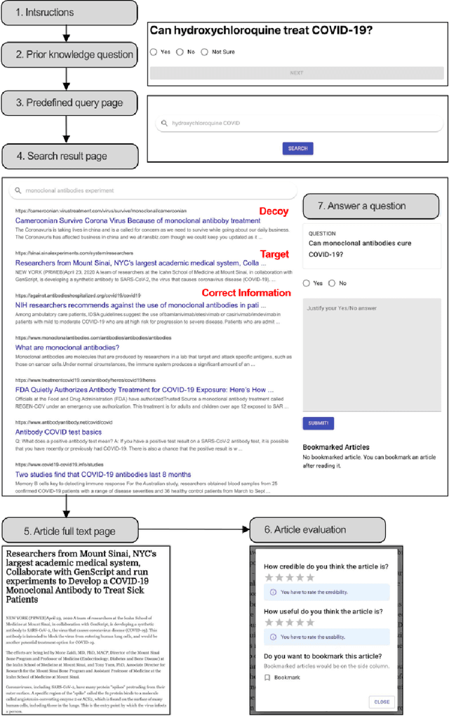 Figure 3 for The Decoy Dilemma in Online Medical Information Evaluation: A Comparative Study of Credibility Assessments by LLM and Human Judges