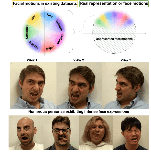 Figure 2 for EMOPortraits: Emotion-enhanced Multimodal One-shot Head Avatars