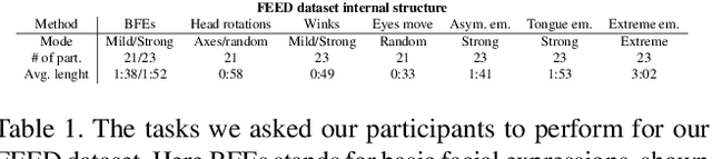 Figure 1 for EMOPortraits: Emotion-enhanced Multimodal One-shot Head Avatars
