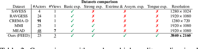 Figure 3 for EMOPortraits: Emotion-enhanced Multimodal One-shot Head Avatars