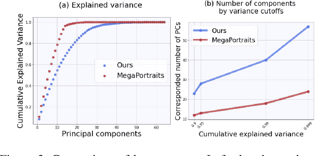 Figure 4 for EMOPortraits: Emotion-enhanced Multimodal One-shot Head Avatars