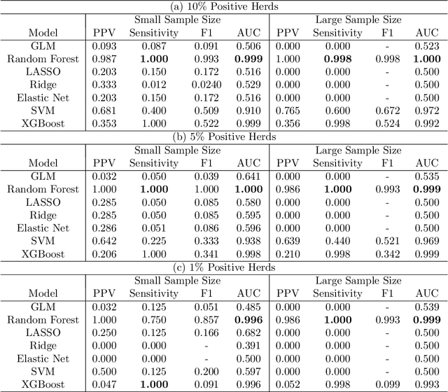 Figure 4 for Predicting BVD Re-emergence in Irish Cattle From Highly Imbalanced Herd-Level Data Using Machine Learning Algorithms
