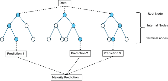 Figure 1 for Predicting BVD Re-emergence in Irish Cattle From Highly Imbalanced Herd-Level Data Using Machine Learning Algorithms