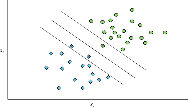 Figure 3 for Predicting BVD Re-emergence in Irish Cattle From Highly Imbalanced Herd-Level Data Using Machine Learning Algorithms