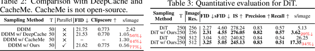 Figure 2 for Faster Diffusion: Rethinking the Role of UNet Encoder in Diffusion Models