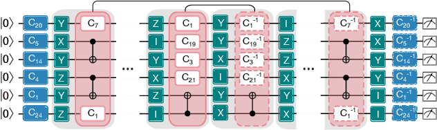 Figure 2 for Featuremetric benchmarking: Quantum computer benchmarks based on circuit features