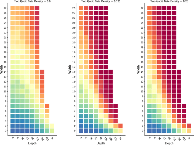 Figure 3 for Featuremetric benchmarking: Quantum computer benchmarks based on circuit features