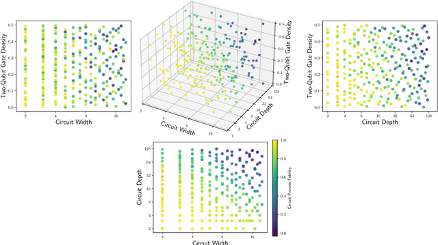 Figure 4 for Featuremetric benchmarking: Quantum computer benchmarks based on circuit features