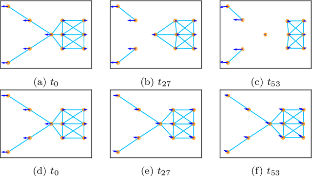 Figure 1 for Learning Decentralized Swarms Using Rotation Equivariant Graph Neural Networks