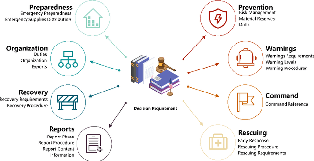 Figure 3 for Enhancing Emergency Decision-making with Knowledge Graphs and Large Language Models