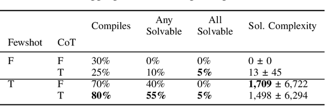 Figure 4 for ScriptDoctor: Automatic Generation of PuzzleScript Games via Large Language Models and Tree Search