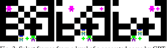 Figure 3 for ScriptDoctor: Automatic Generation of PuzzleScript Games via Large Language Models and Tree Search