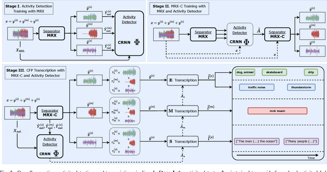 Figure 2 for Tackling the Cocktail Fork Problem for Separation and Transcription of Real-World Soundtracks