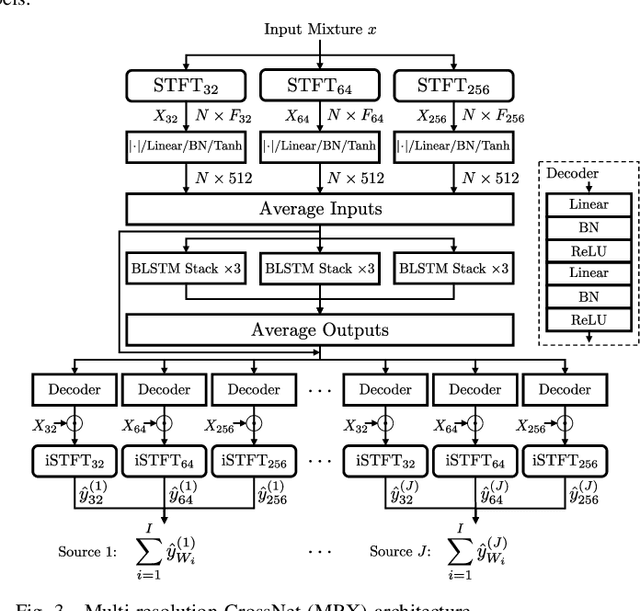 Figure 3 for Tackling the Cocktail Fork Problem for Separation and Transcription of Real-World Soundtracks