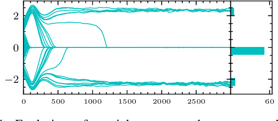 Figure 4 for Computing Capacity-Cost Functions for Continuous Channels in Wasserstein Space