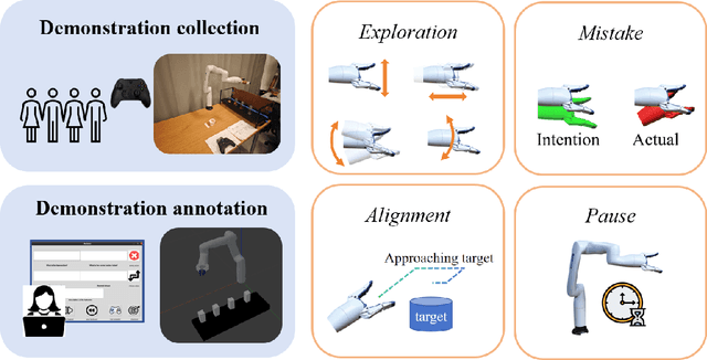 Figure 2 for Demonstration Sidetracks: Categorizing Systematic Non-Optimality in Human Demonstrations