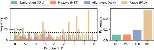 Figure 3 for Demonstration Sidetracks: Categorizing Systematic Non-Optimality in Human Demonstrations