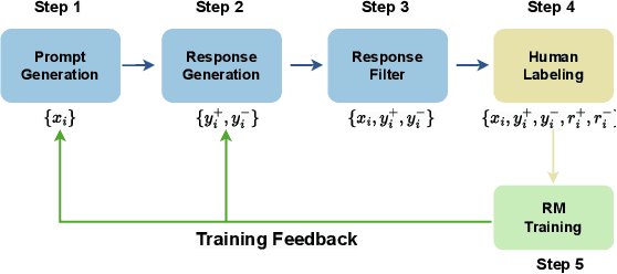 Figure 1 for Towards Comprehensive Preference Data Collection for Reward Modeling