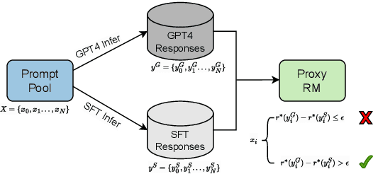 Figure 3 for Towards Comprehensive Preference Data Collection for Reward Modeling