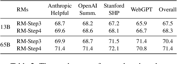 Figure 4 for Towards Comprehensive Preference Data Collection for Reward Modeling
