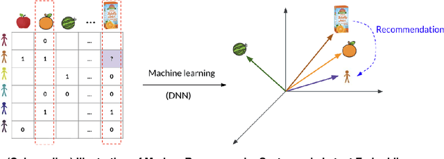 Figure 3 for The Blessing of Reasoning: LLM-Based Contrastive Explanations in Black-Box Recommender Systems