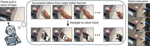 Figure 1 for Large Video Planner Enables Generalizable Robot Control