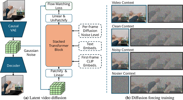 Figure 3 for Large Video Planner Enables Generalizable Robot Control