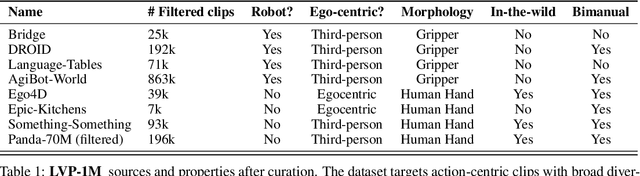 Figure 2 for Large Video Planner Enables Generalizable Robot Control